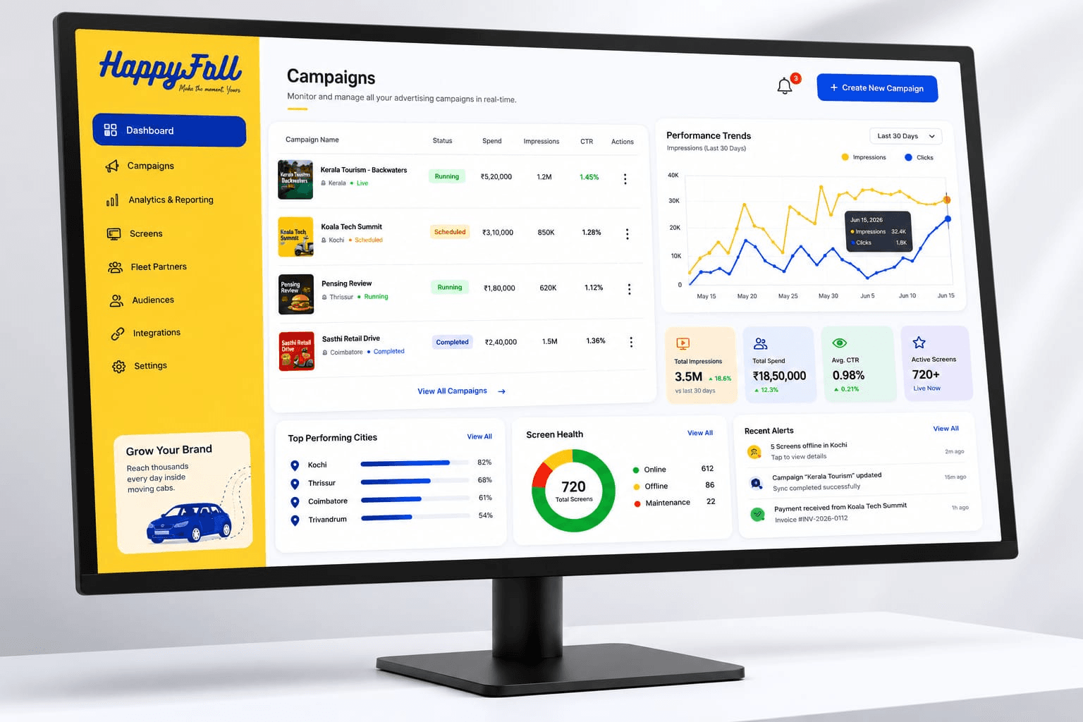 HappyFrU admin dashboard showing campaigns, devices, and analytics